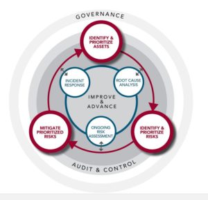 ESRM diagram