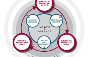 ESRM diagram